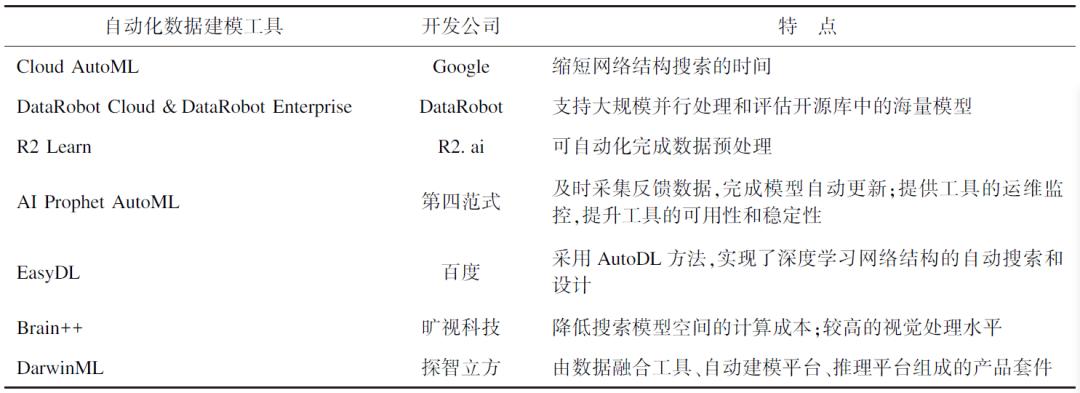 数据技术的市场前景,数据分析技术前景如何