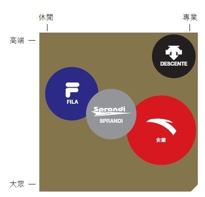 没有一飞冲天的实力,安踏稳如泰山安踏
