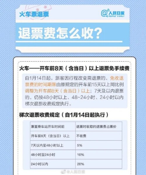 最新春运票务退改签指南请查收 (春运期间火车票退改说明)