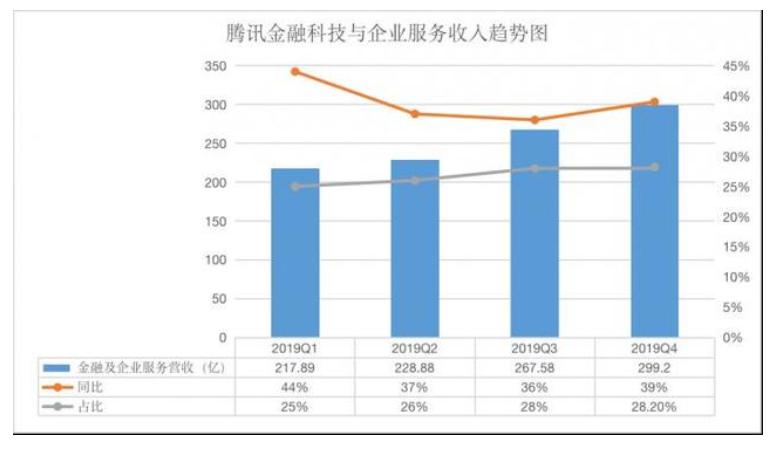 腾讯理财通受不受5.1影响,腾讯理财通稳健理财会损失本金吗