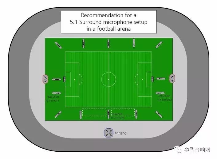 你不觉得听到踢足球的声音这么响亮很不寻常吗？——阜新声艺视听