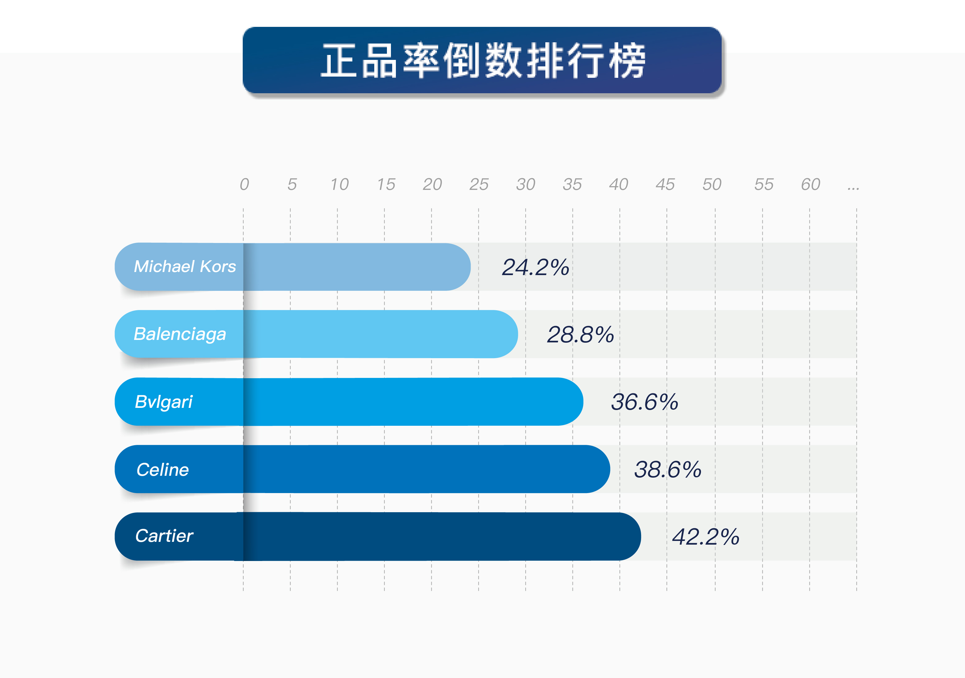 奢侈品鉴定报告6月刊,奢侈品鉴定一眼定真假