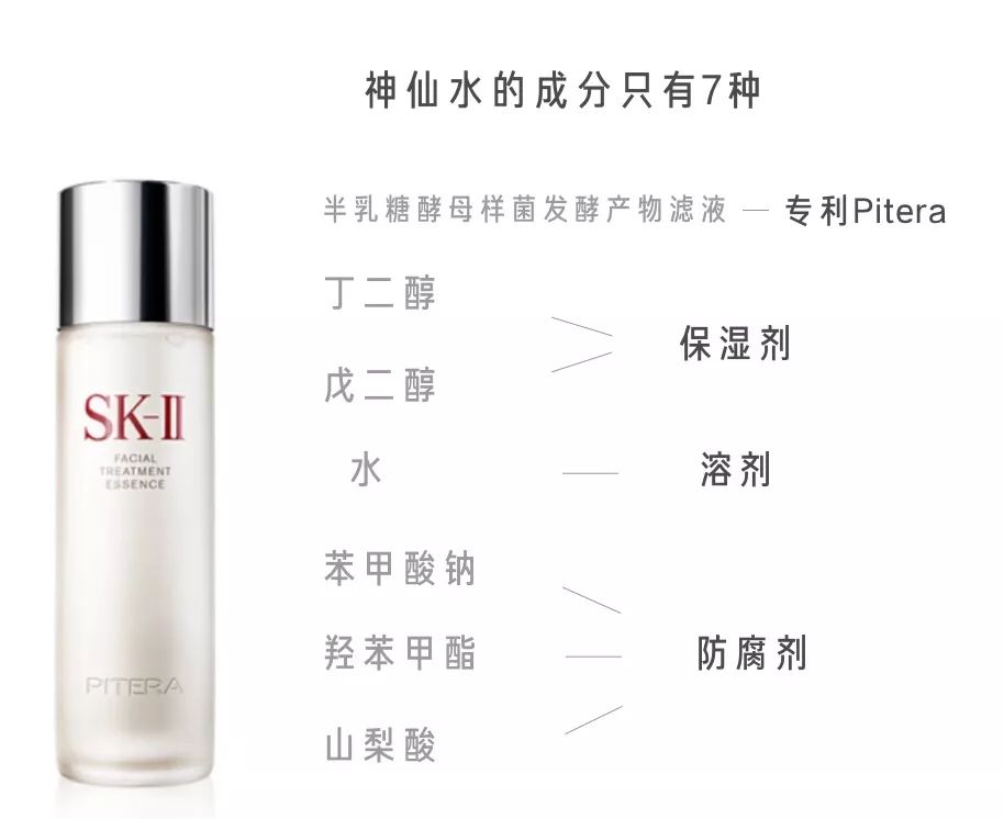 sk-ii神仙水评价,SK-II神仙水好用吗