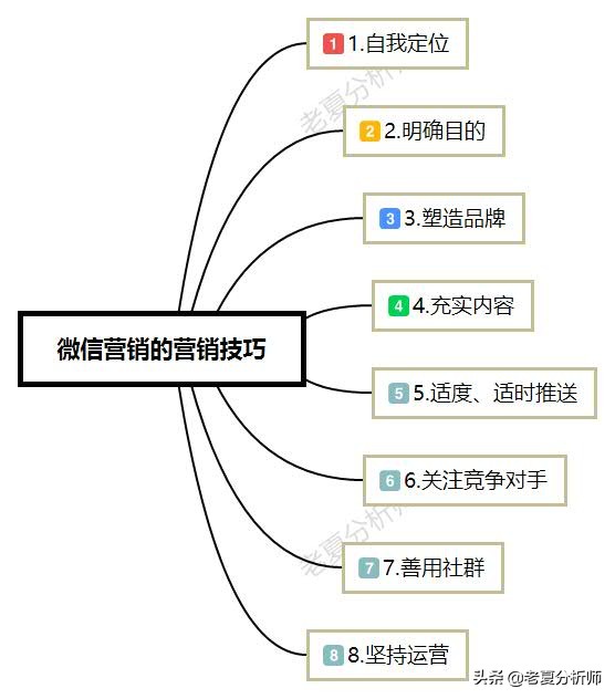 老夏商业思维直播间,老夏如何向上社交