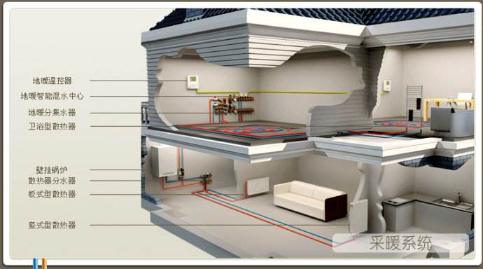 地暖讲解30秒,地暖产品讲解技巧