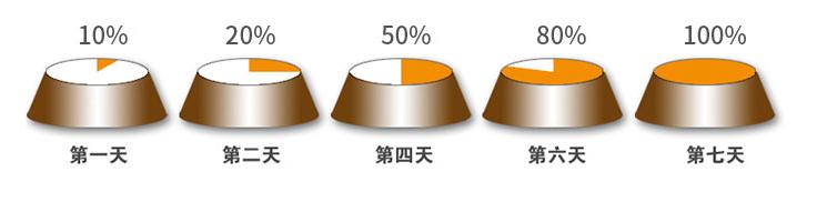 狗狗换粮食什么也不吃怎么办,换狗粮狗狗不吃如何解决