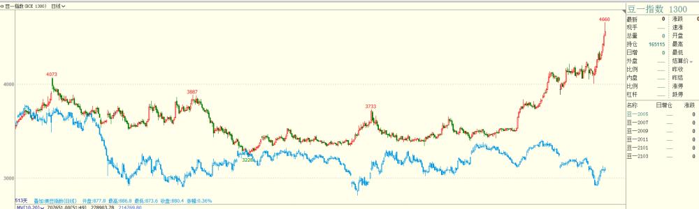 大豆供应趋紧油脂上行驱动仍强,国产大豆会涨到多少