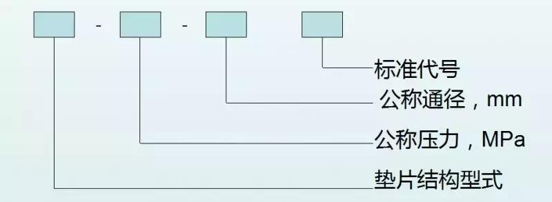 法兰垫片叫法与区分,法兰垫片材质代号表