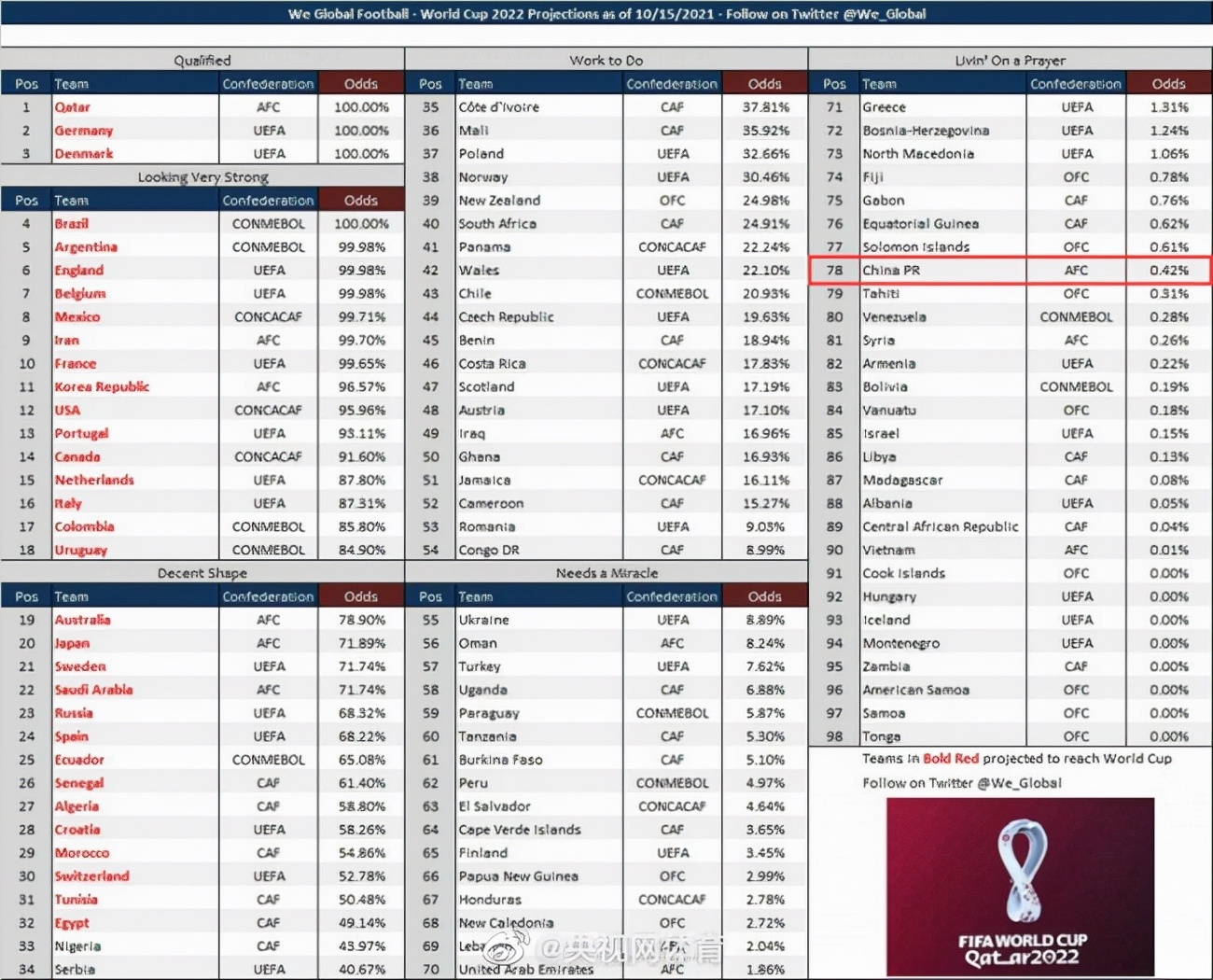 国足晋级世界杯形势分析,国足晋级世界杯分析