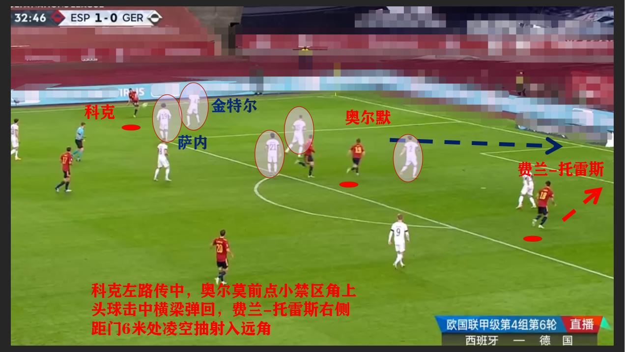 德国西班牙输了就淘汰了吗,西班牙0-1德国上半场