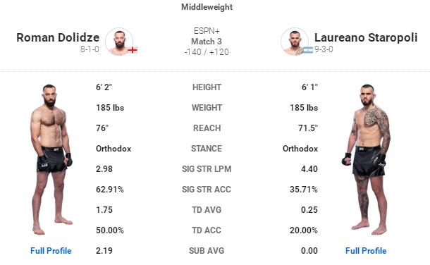 UFC格斗之夜189赛前硬核前瞻分析（主赛部分）