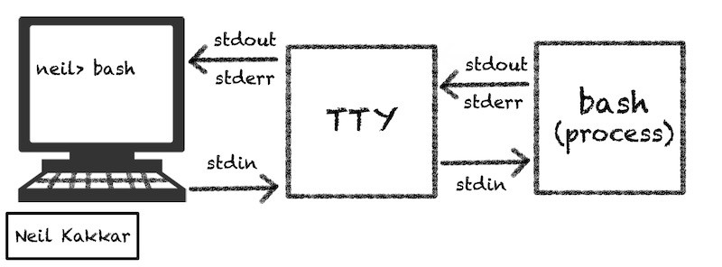 unix是怎么样的操作系统,unix怎么进入编辑模式