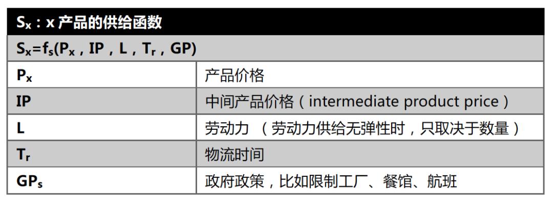 彭文生对疫情的影响,彭文生讲通胀风险视频