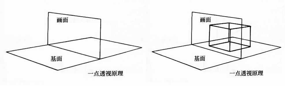 绘画初学者怎么学好画两点透视,绘画基础一点透视的画法