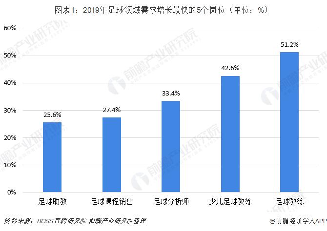 足球行业,足球相关行业