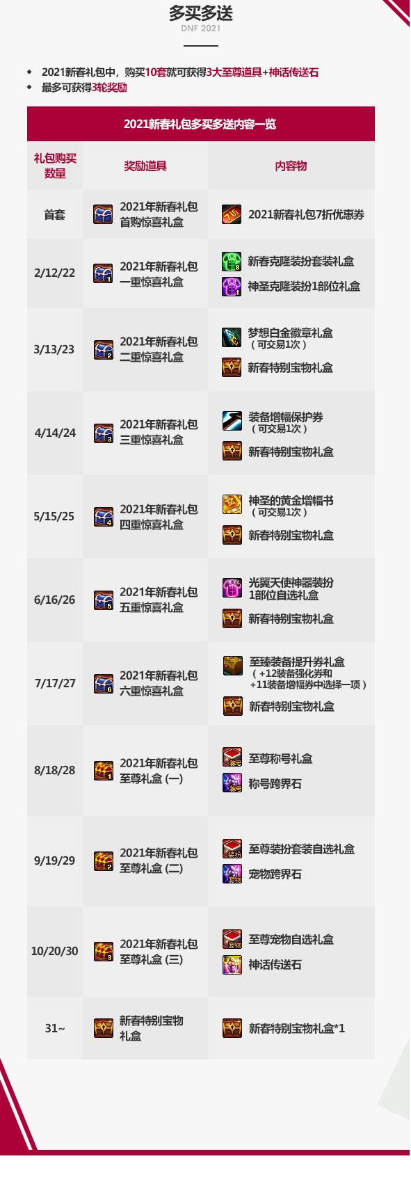 春节套买几套有双至尊称号,春节套买几套送称号