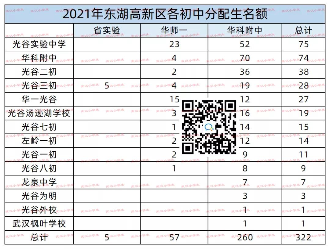 2022年各学校分配生明细,2023年各个初中的分配生名额