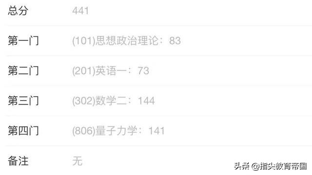考研学霸成绩分析,考研成绩100多分