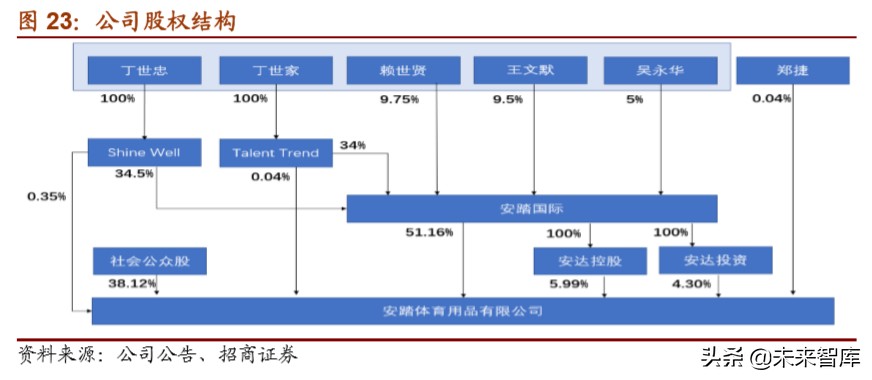 体育用品龙头企业,体育用品行业最新报告