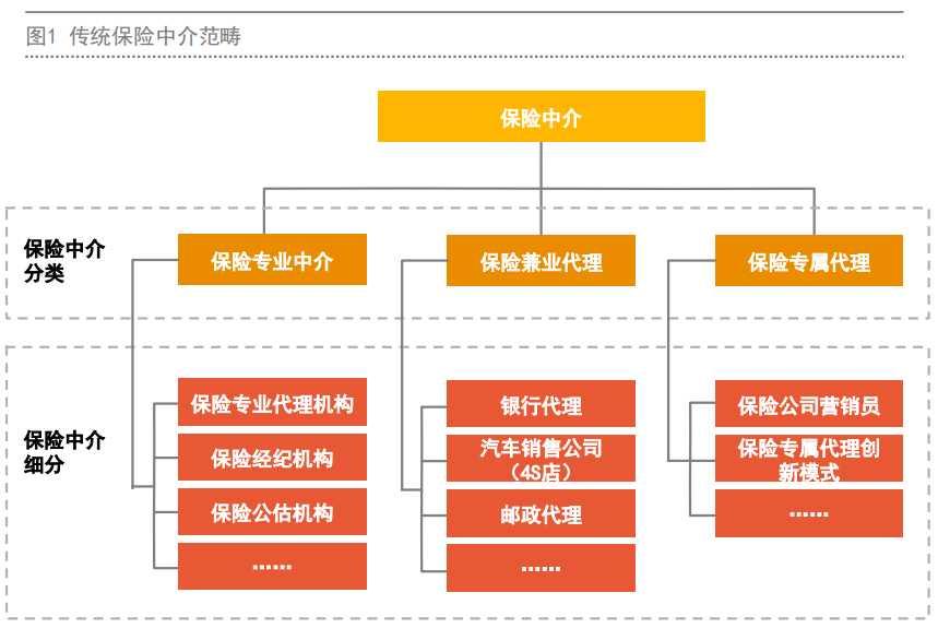 保险经纪人靠谱吗是坑吗,保险经纪人和代理人哪个更有前途
