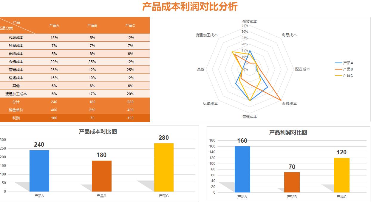 可视化成本核算方法,会计核算难点痛点