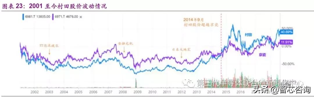 鏉戠敯murata璐寸墖鐢靛浠ｇ悊,鏉戠敯murata鏃ユ湰宸ュ巶鍦板潃