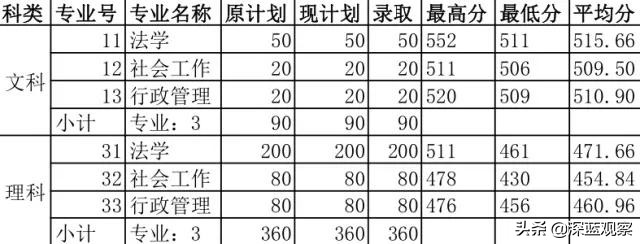 在广东要多少分才能上广警,广东考533分理科能上广技师吗