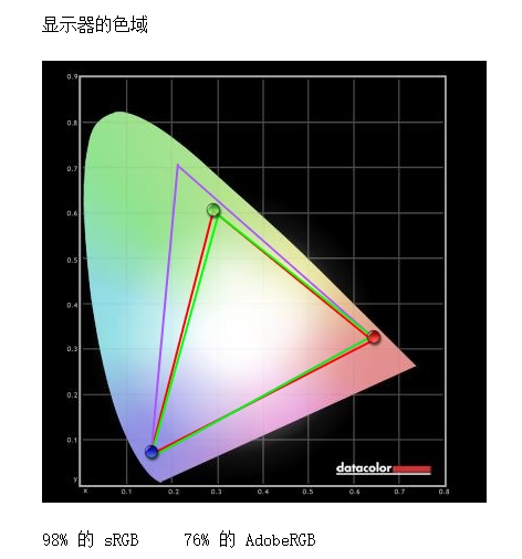 优派vp27682k显示器怎么样,优派显示器vp2768a使用说明