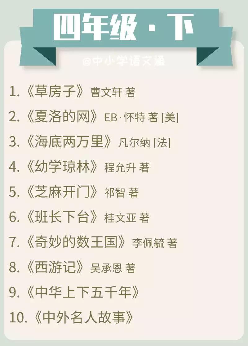 中小学100本必读书单,中小学生分级阅读书目