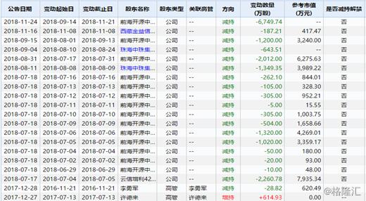 溢价61倍收购资产,中珠医疗亏损案例