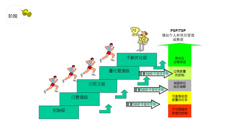 制作一图读懂的ppt模板,空白ppt到精美ppt模板制作