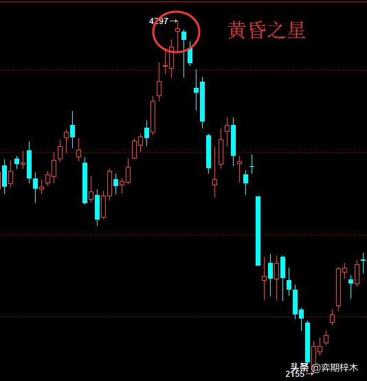 从零开始学习四个步骤,从零开始学识图