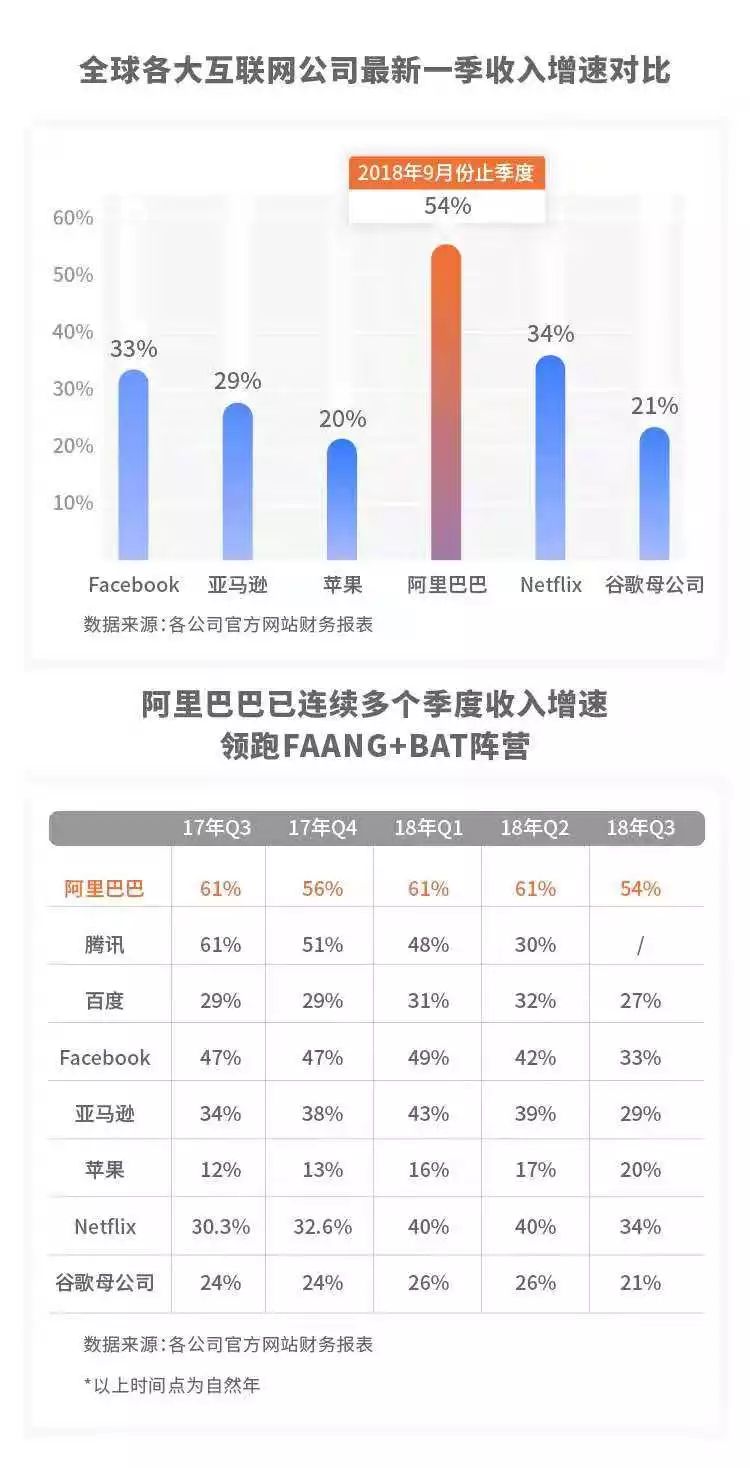 为什么阿里巴巴在03年崛起了,阿里巴巴为什么持续发展102年