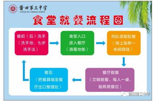 莆田三中与莆田十中相比,莆田十二中什么时候开学