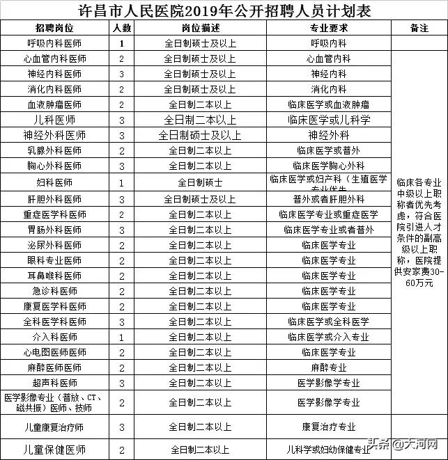 河南学校招聘工资1000,河南一高中招聘薪资1000以下