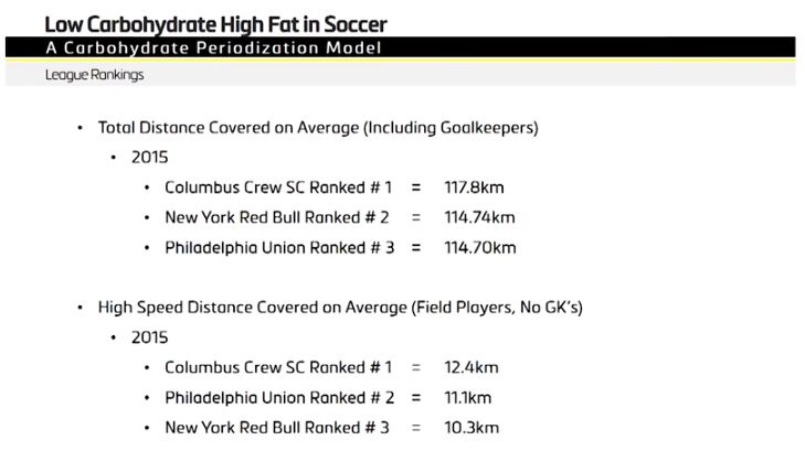 美国职业运动员体能训练,美国职业球员体能训练