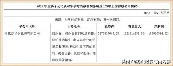 华孚色纺龙头企业,华孚色纺是国家控股吗