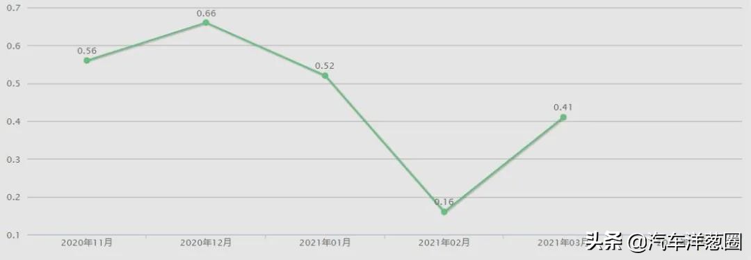 买到就是赚到省钱才是硬道理,买到就是赚到的车