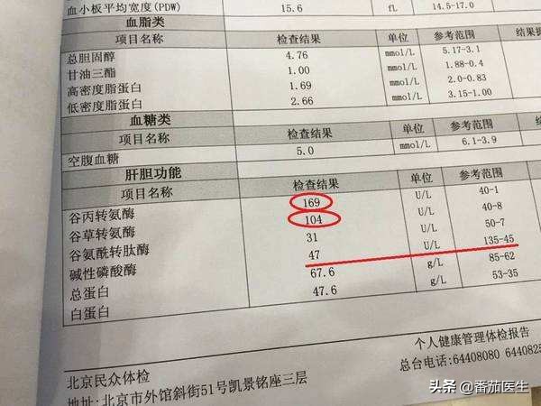 乙肝患者如何判断乙肝病情轻重,乙肝病毒10的几次方代表病情轻重