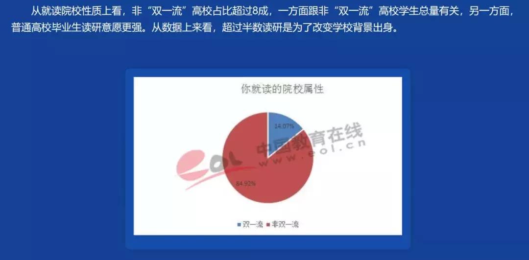 二本双非学历焦虑,二本学历真的无用嘛