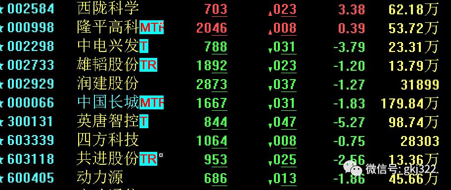 股市跌停板复盘,股市跌停的原因