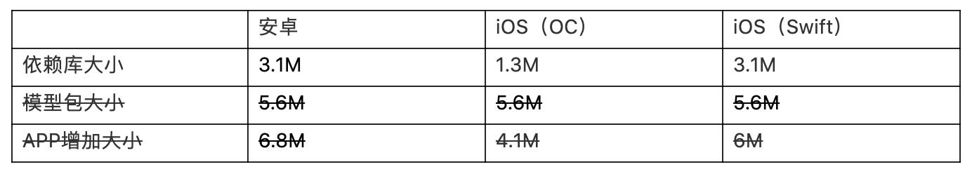 58平台的二手车检测,58二手车平台靠谱吗