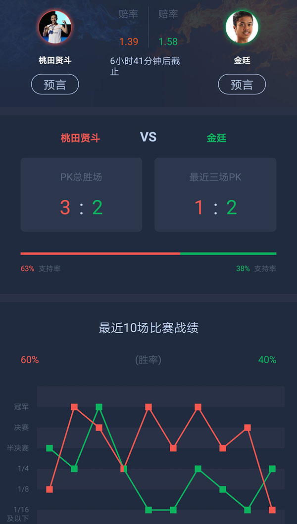 陈雨菲胜因达农夺冠,陈雨菲因达农最近一次比赛