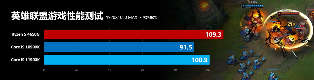 英特尔第11代酷睿处理器怎么样,英特尔11代处理器为什么饱受诟病