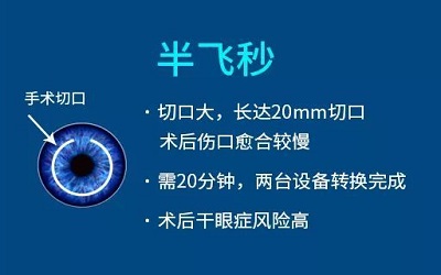 做近视手术老了之后有什么弊端,飞秒激光近视手术的弊端