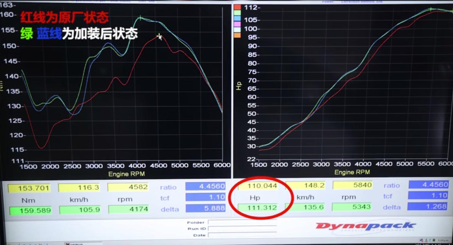 电涡轮和霍尔,电涡轮增压效果怎么样