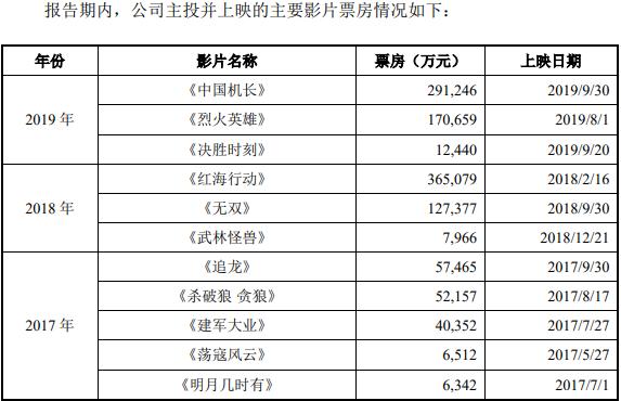 鍗氱撼涓庡崕璋婂厜绾垮摢涓ソ,鍏夌嚎涓庡崕璋婂摢绉嶅競鍊奸珮
