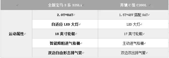 奔驰c级和宝马3系奥迪a4l怎么选,奔驰c级和宝马3系奥迪a4l哪个好