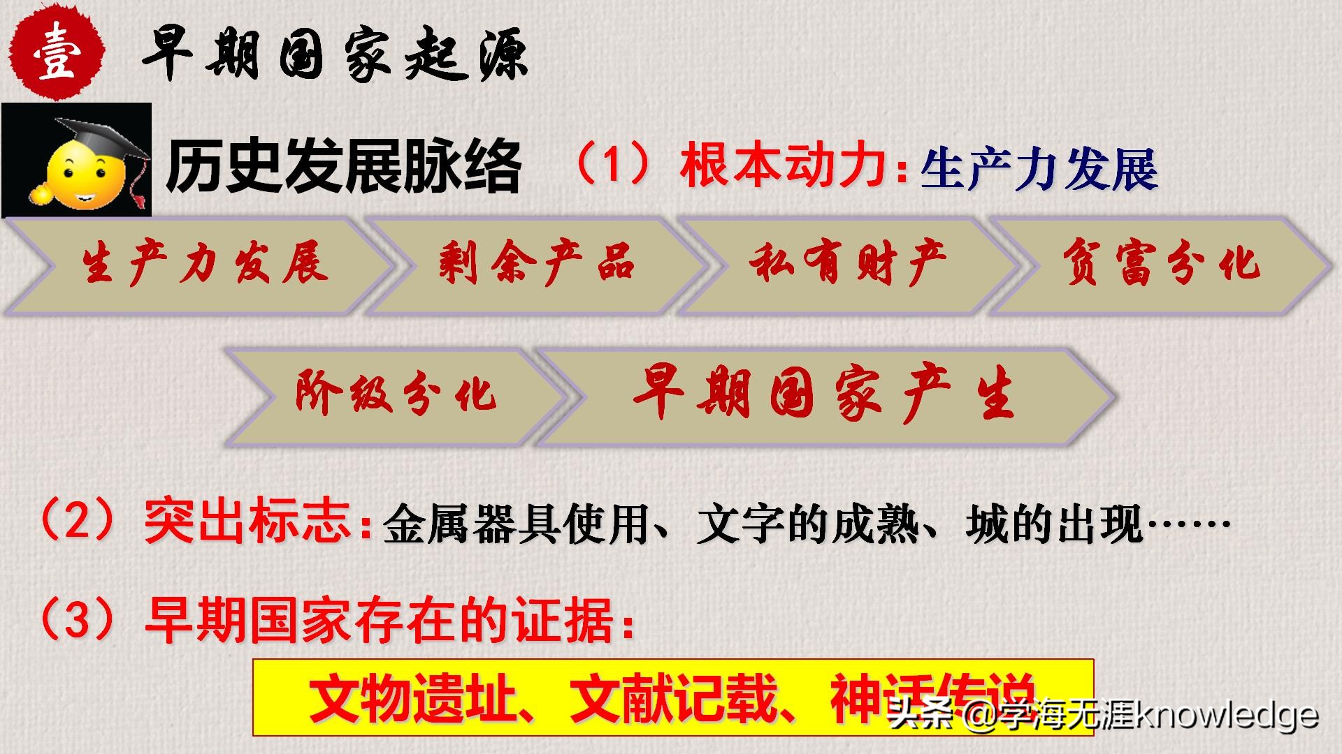 初中历史中国古代史知识线索梳理,历史课堂上学习方法技巧初中