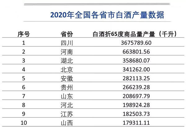 烟台张裕和青岛啤酒哪个知名度高,啤酒有没有白酒